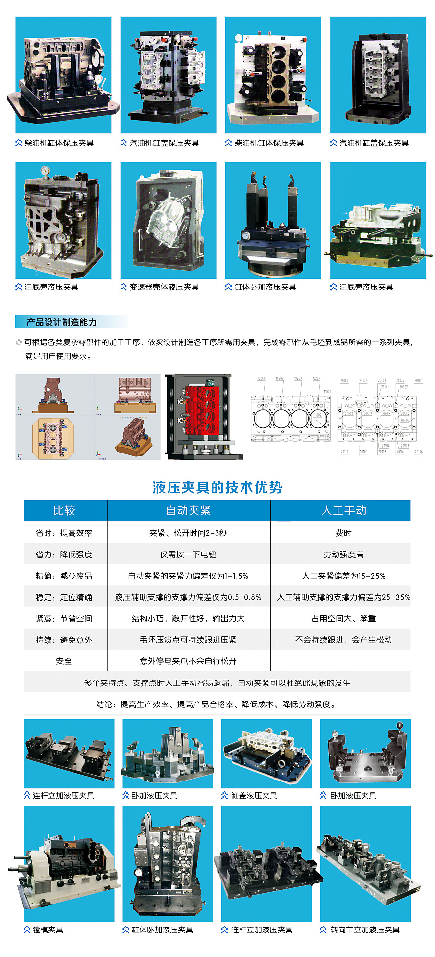 轉向節立加液壓夾具(jù)